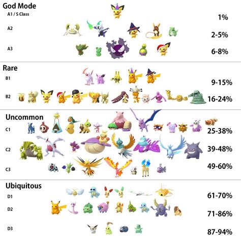 pokemon shiny rate|List of Shiny Pokémon in Pokémon GO.